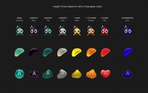 Subs Badge Options
